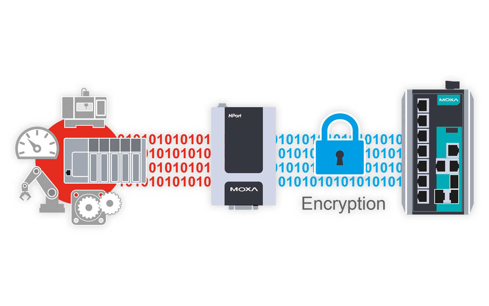Secure Edge Connectivity
