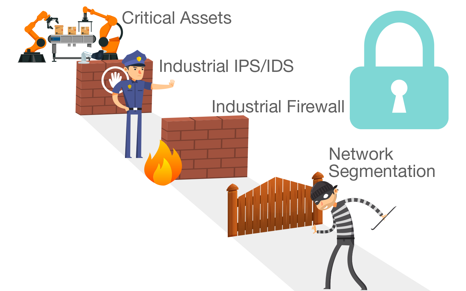 Secure Network Connectivity
