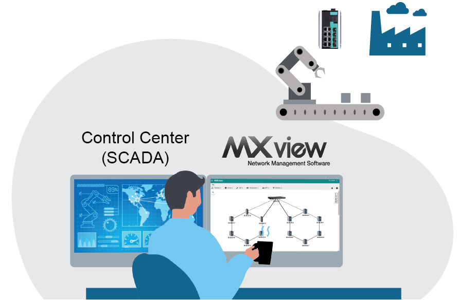 Real-time Network Visibility