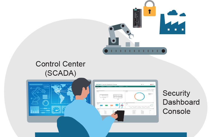 Real-time Network Visibility