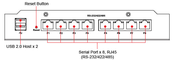 ���� ����� UC-8410 ������