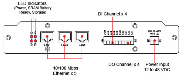 ���� ����� UC-8410 ������