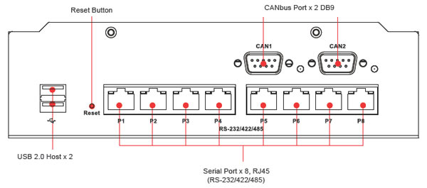 ������ ����� MOXA UC-8418 - �������������� RISC ��������� � 8 serial �������, 3 LAN, 12 DIO,&nbsp;2 CAN �����, CompactFlash, USB
