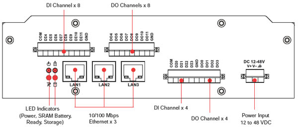 ������ ����� MOXA UC-8418 - �������������� RISC ��������� � 8 serial �������, 3 LAN, 12 DIO,&nbsp;2 CAN �����, CompactFlash, USB