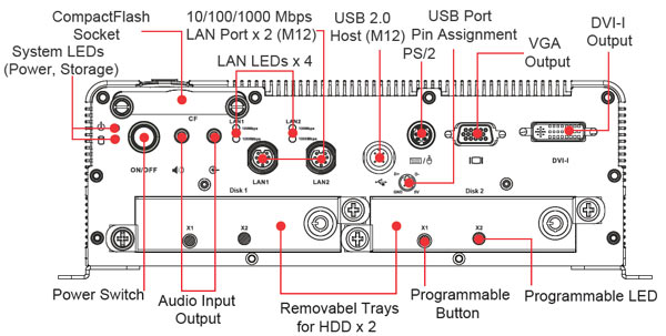 ����� MOXA V2416