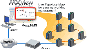 �������������� ������� ���������������������� ���������� MOXA MXview