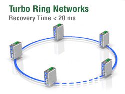 ���������� MOXA Turbo Ring